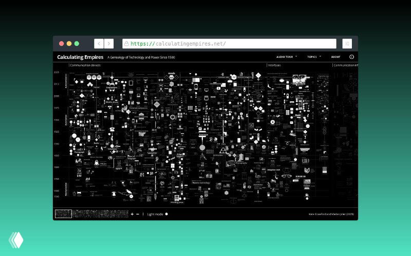 Развлечение: изобретения за последние 500 лет