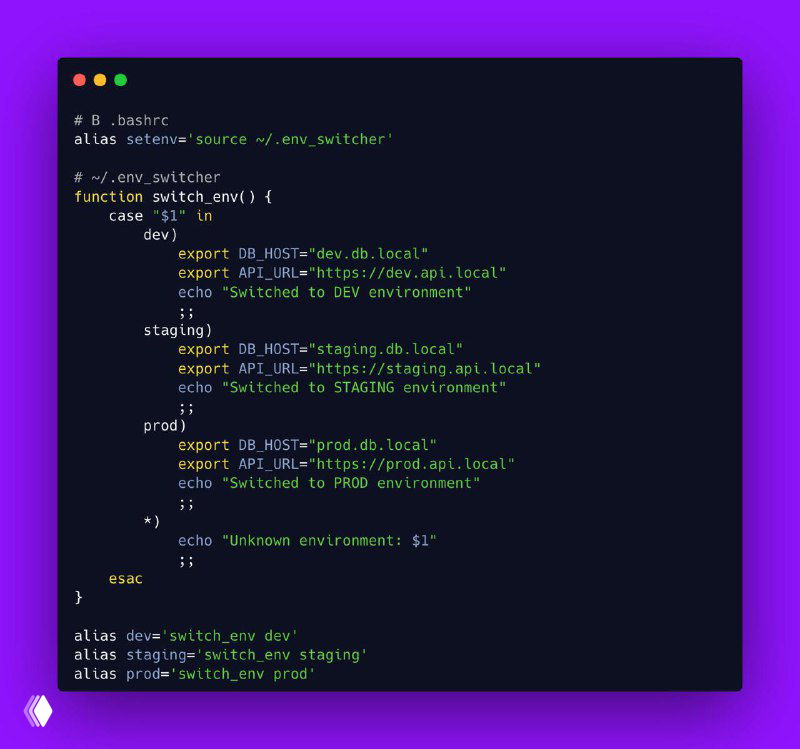 Как эффективно управлять конфигурациями через alias в Bash