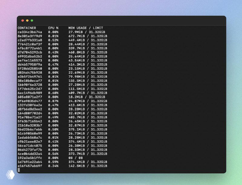 Мониторинг контейнеров через docker stats