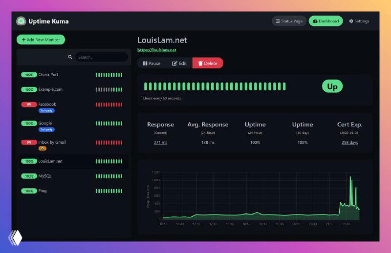 Uptime Kuma — простой мониторинг ресурсов