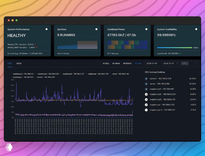 Squirrel Servers Manager — управление серверами