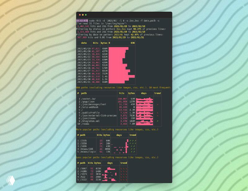 Rhit — анализатор журналов nginx