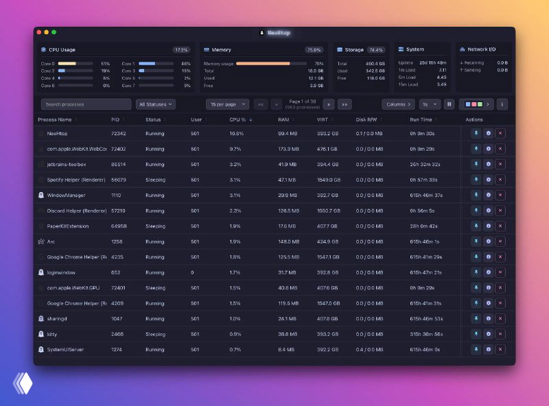 Neohtop — кроссплатформенная утилита мониторинга