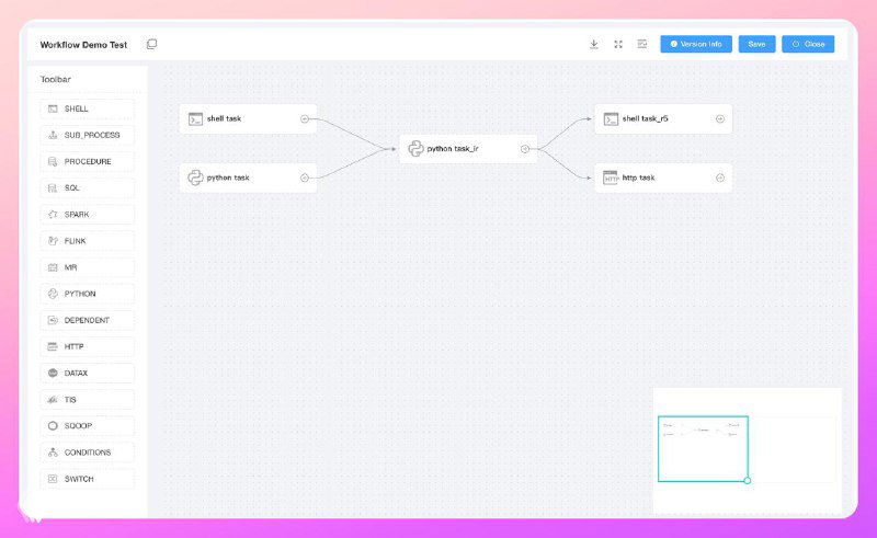 DolphinScheduler — платформа оркестровки данных