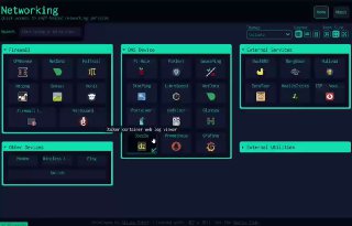 Скриншот интерфейса Dashy — тёмная панель с виджетами и карточками сервисов, отображающая ссылки, статусы и быстрый доступ.