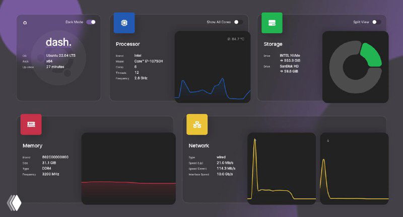 Dashdot — мониторинг серверов с веб-интерфейсом