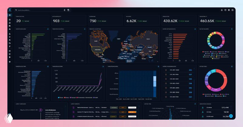 OpenCTI — платформа для управления киберугрозами
