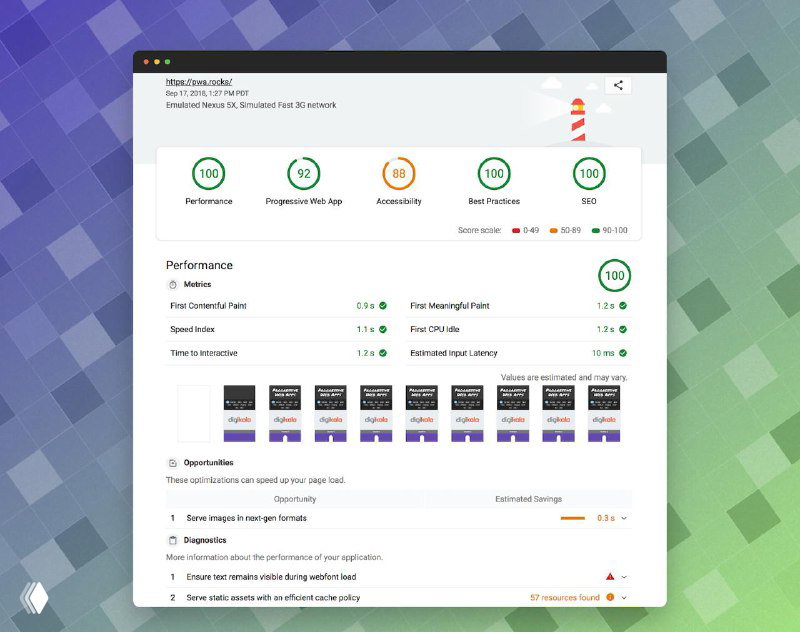 Lighthouse — инструмент оценки веб‑производительности
