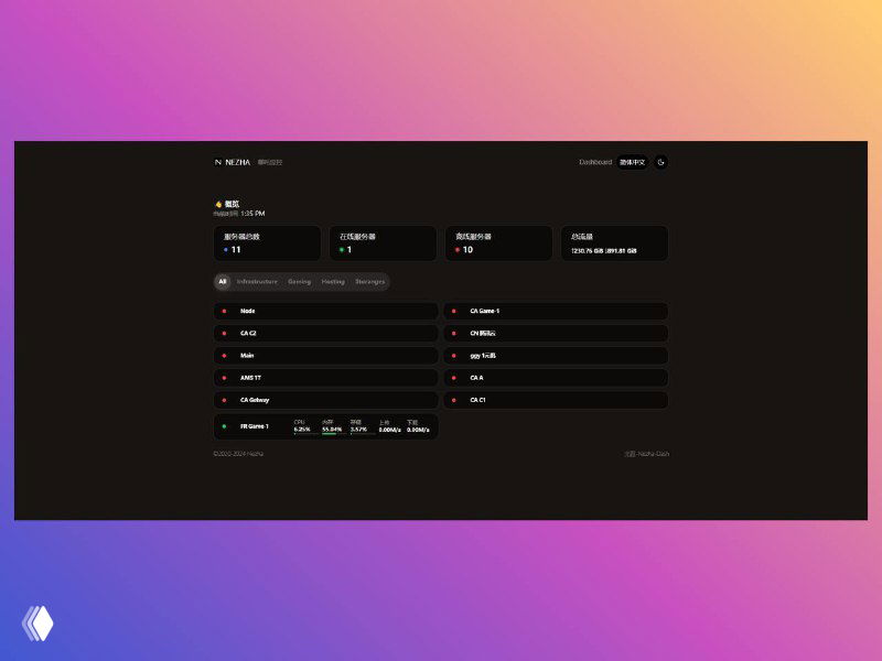 Nezha Monitoring — лёгкий инструмент мониторинга