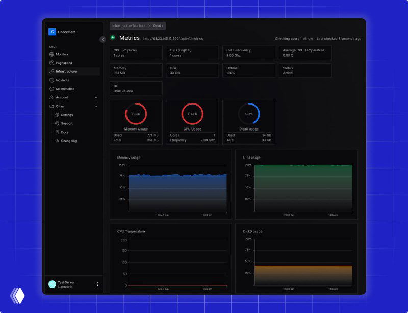 Checkmate — мониторинг серверов и сайтов