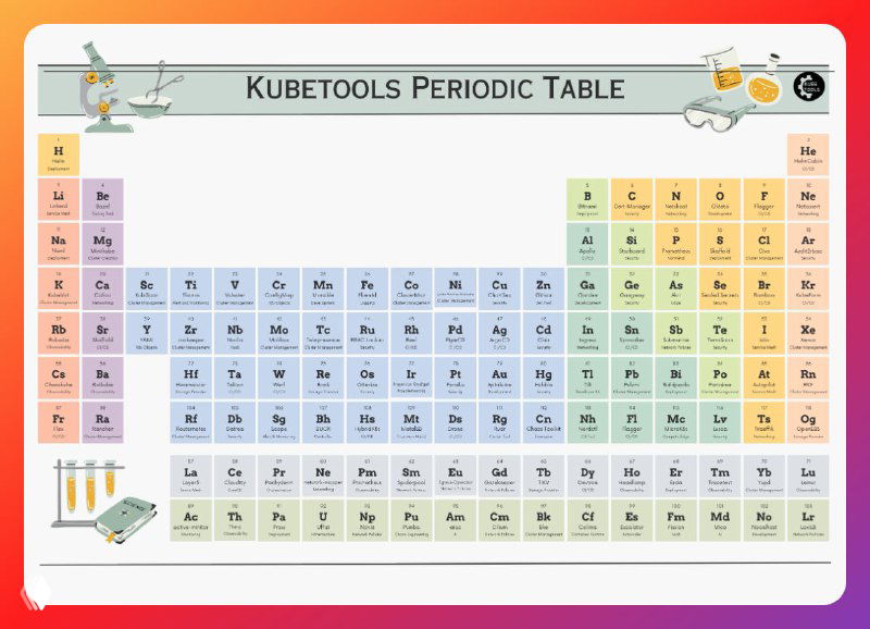 Kubetools — подборка 450+ инструментов для Kubernetes