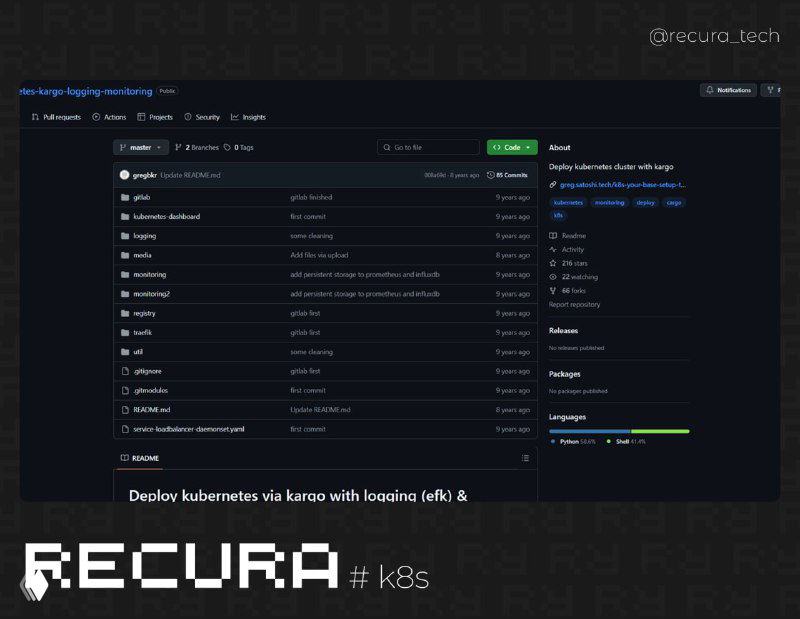 kubernetes-kargo-logging-monitoring