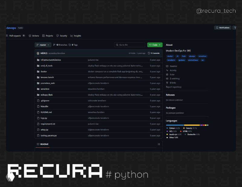 python-devops — развёртывание Flask в Kubernetes (AWS)