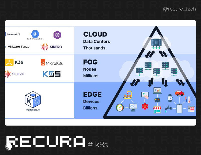 KubeSolo — одноузловой Kubernetes