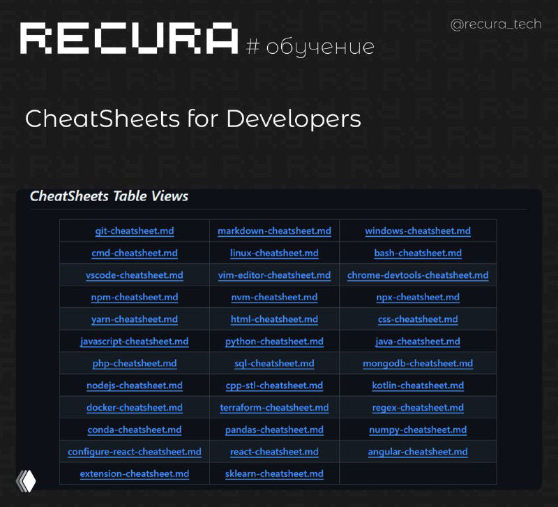 CheatSheets for Developers