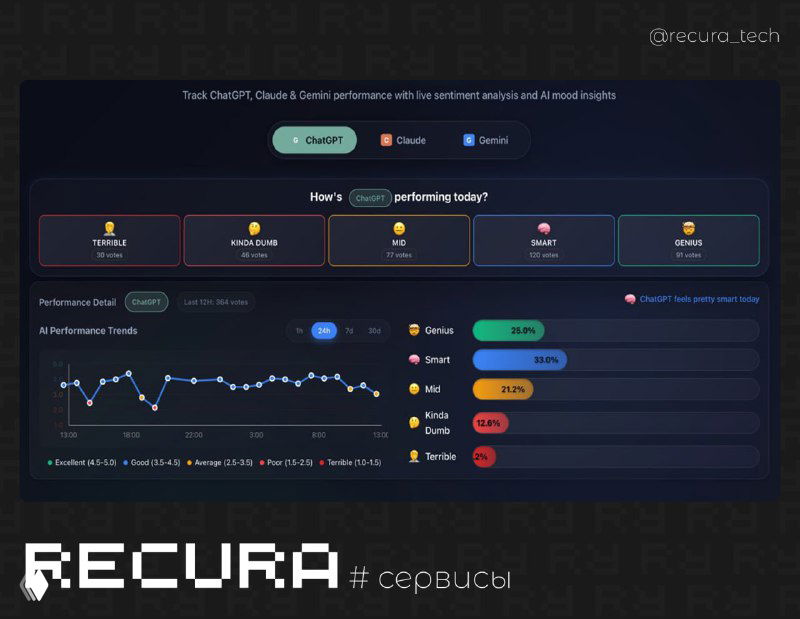 AI Daily Check — мониторинг нейросетей