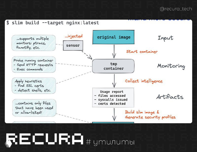 SlimToolkit — оптимизация контейнеров, безопасность