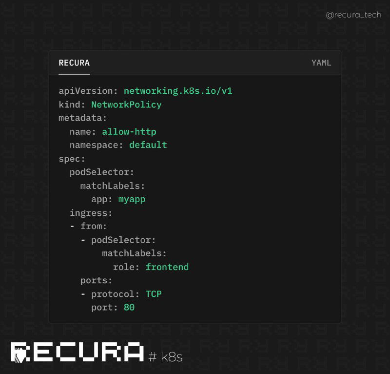 Kubernetes Network Policies для защиты подов