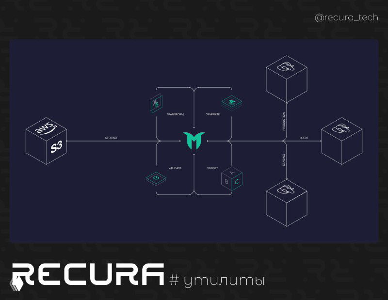 Greenmask — backup и анонимизация данных для PostgreSQL