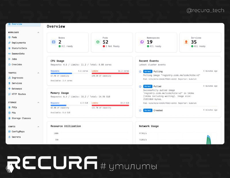 Kite — лёгкий дашборд для Kubernetes