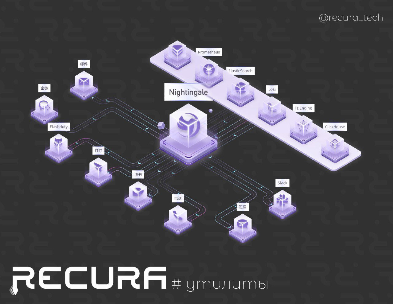 Nightingale — мониторинг с акцентом на оповещения