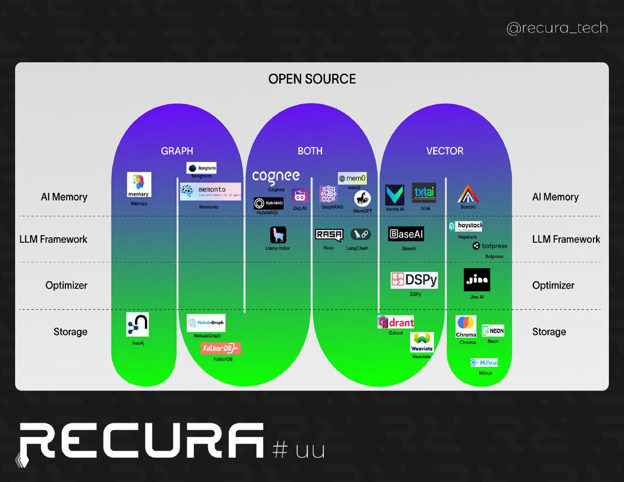 awesome-ai-memory — репозиторий для AI‑memory