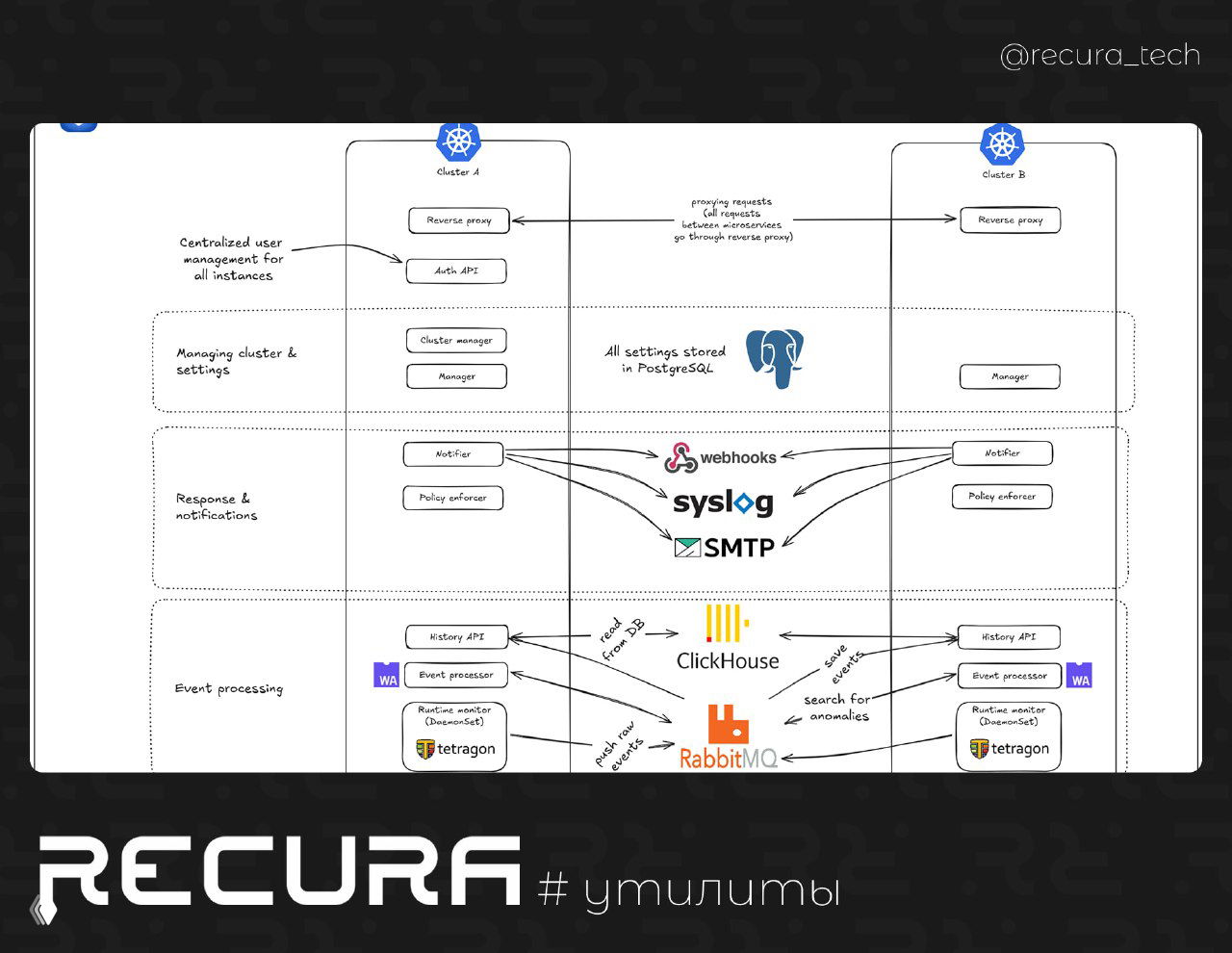 Runtime Radar — мониторинг runtime-безопасности