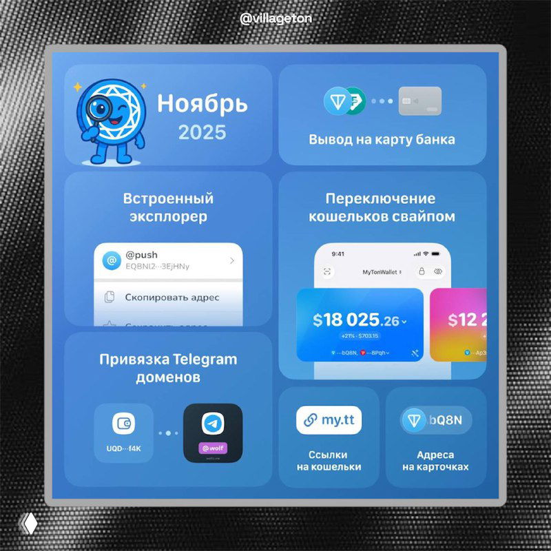 MyTonWallet снова с обновлением — версия 4.4