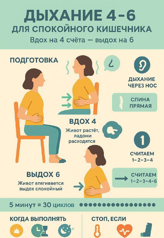 Дыхание «четыре‑шесть» при вздутии