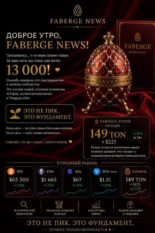 Доброе утро, FABERGE NEWS!