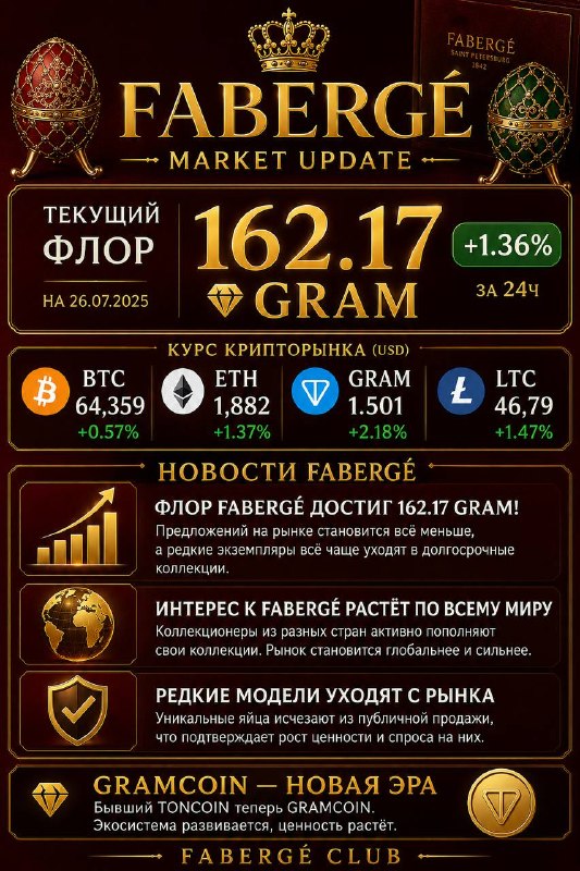 Эпоха коллекционирования только начинается