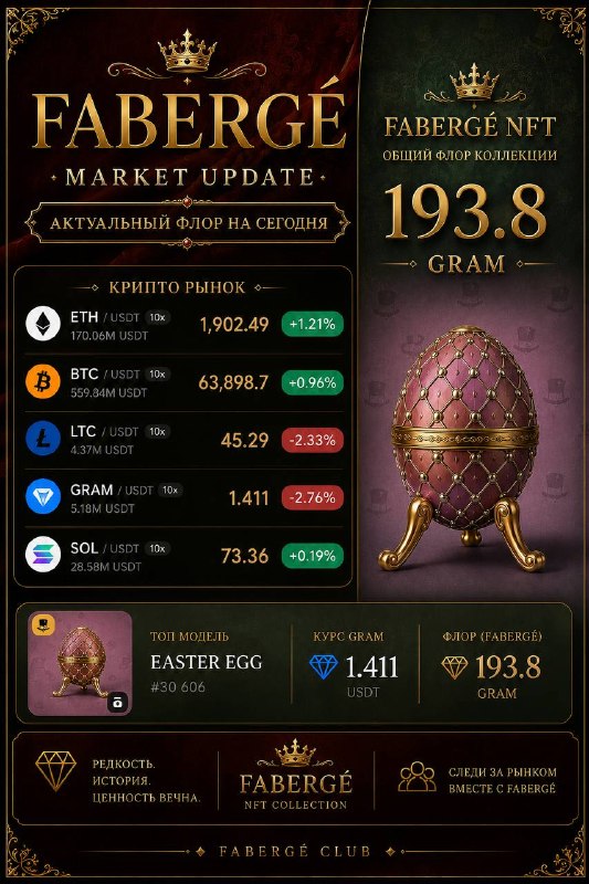 193.8 GRAM — рост коллекции и курс 1.411 USDT