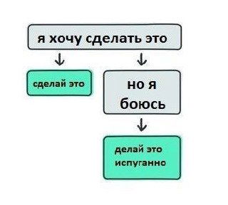 Страх и сомнения