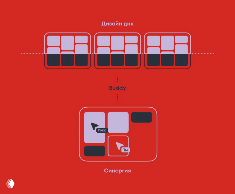 Buddy — концепция теневой руки в дизайне агентов
