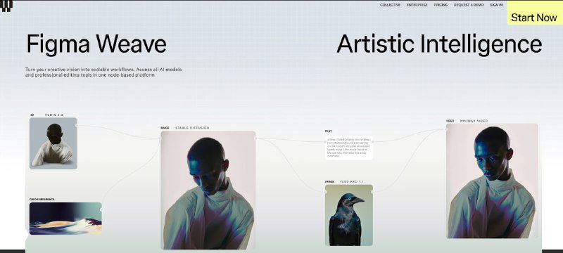 Сегодня ночью Figma купила Weavy.ai