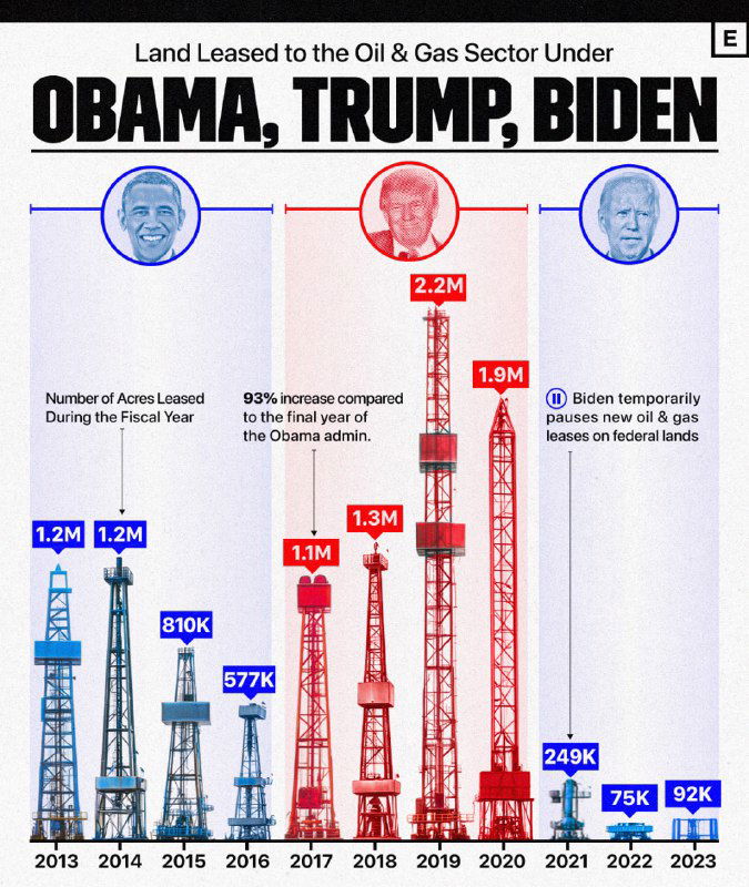 Трамп может взяться за снижение цен на нефть