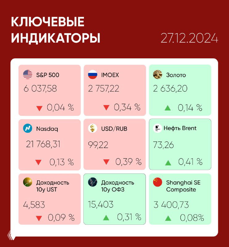 Что происходит на рынках