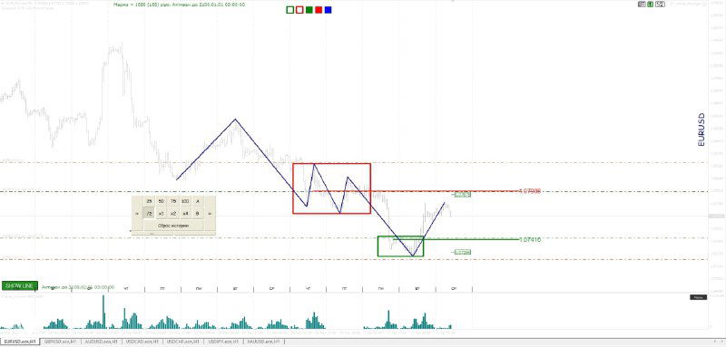 Составление торгового плана — обзор рынка FOREX