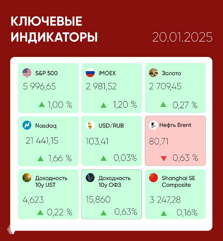 Что происходит на рынках
