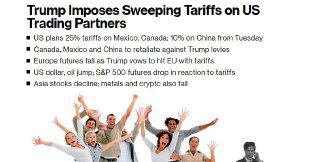 США ввели новые пошлины на КНР, Канаду и Мексику