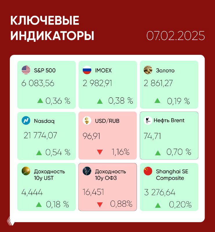 Что происходит на рынках