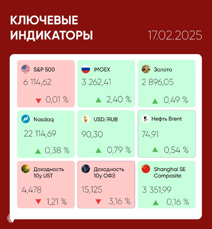 Что происходит на рынках
