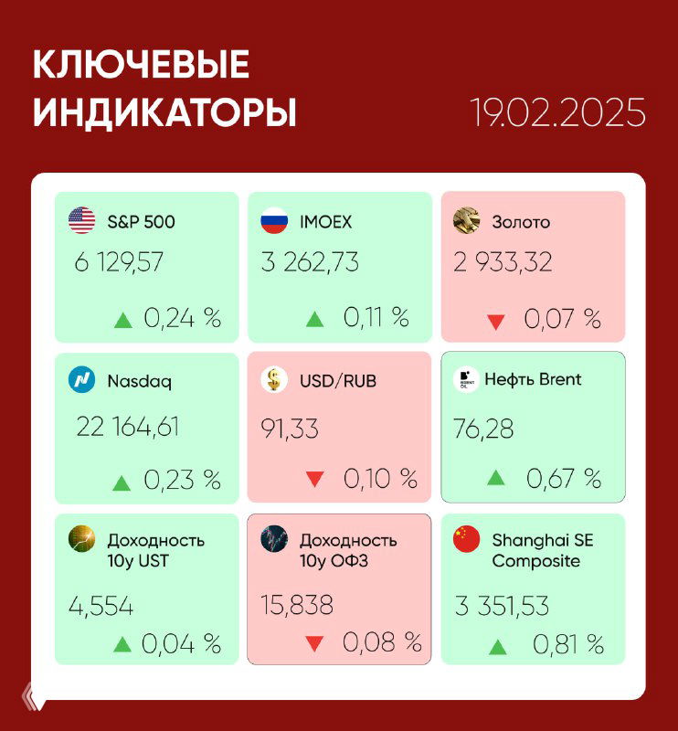 Что происходит на рынках