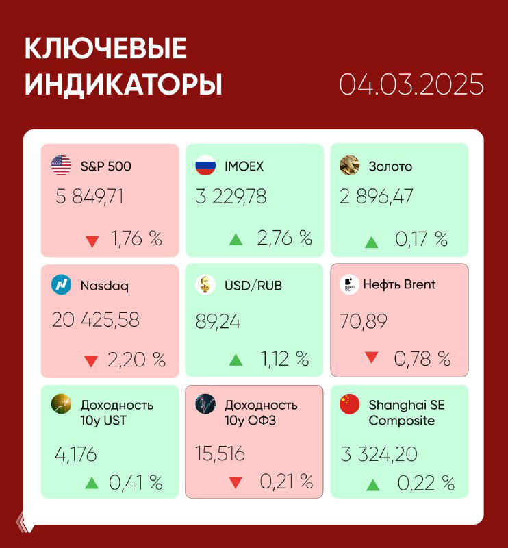 Что происходит на рынках
