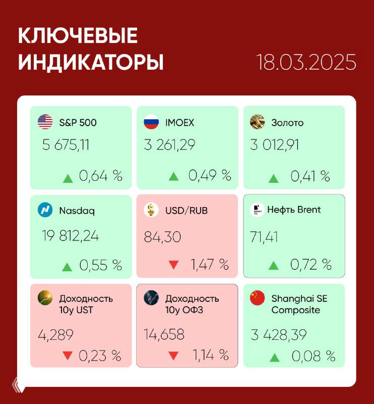 Что происходит на рынках
