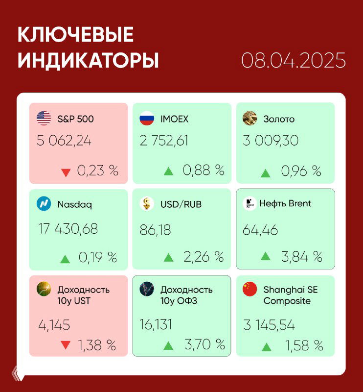 Что происходит на рынках