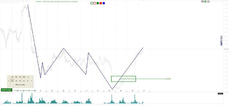 Составление торгового плана — обзор рынка FOREX