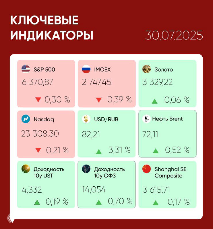 Индексация рынка и влияние санкций