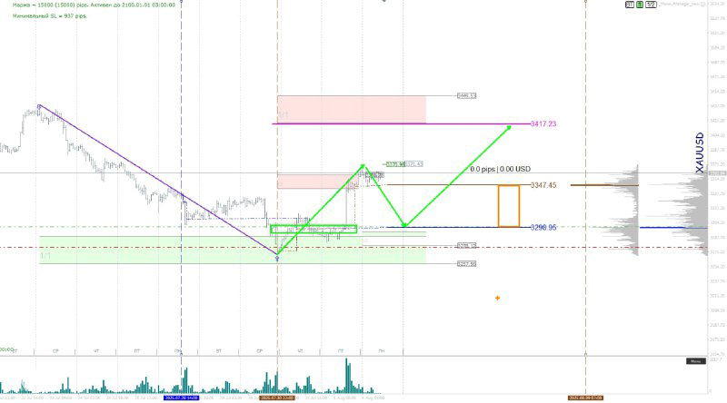 Анализ рынка после выхода Non-Farm Payrolls