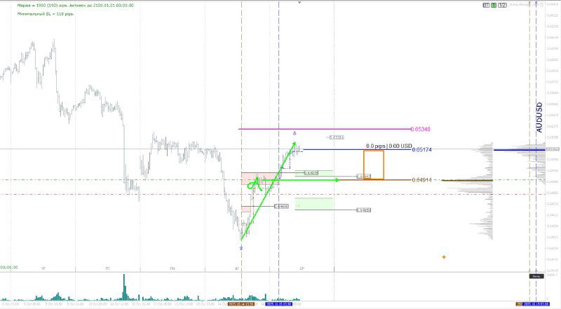 Аналитический график канадского доллара с выделенными маржинальными зонами и точкой внимания 1.16506 для покупок.